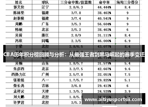 CBA历年积分榜回顾与分析：从最强王者到黑马崛起的赛季变迁