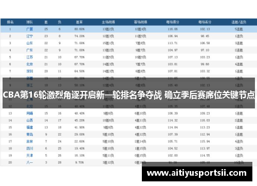 CBA第16轮激烈角逐开启新一轮排名争夺战 确立季后赛席位关键节点